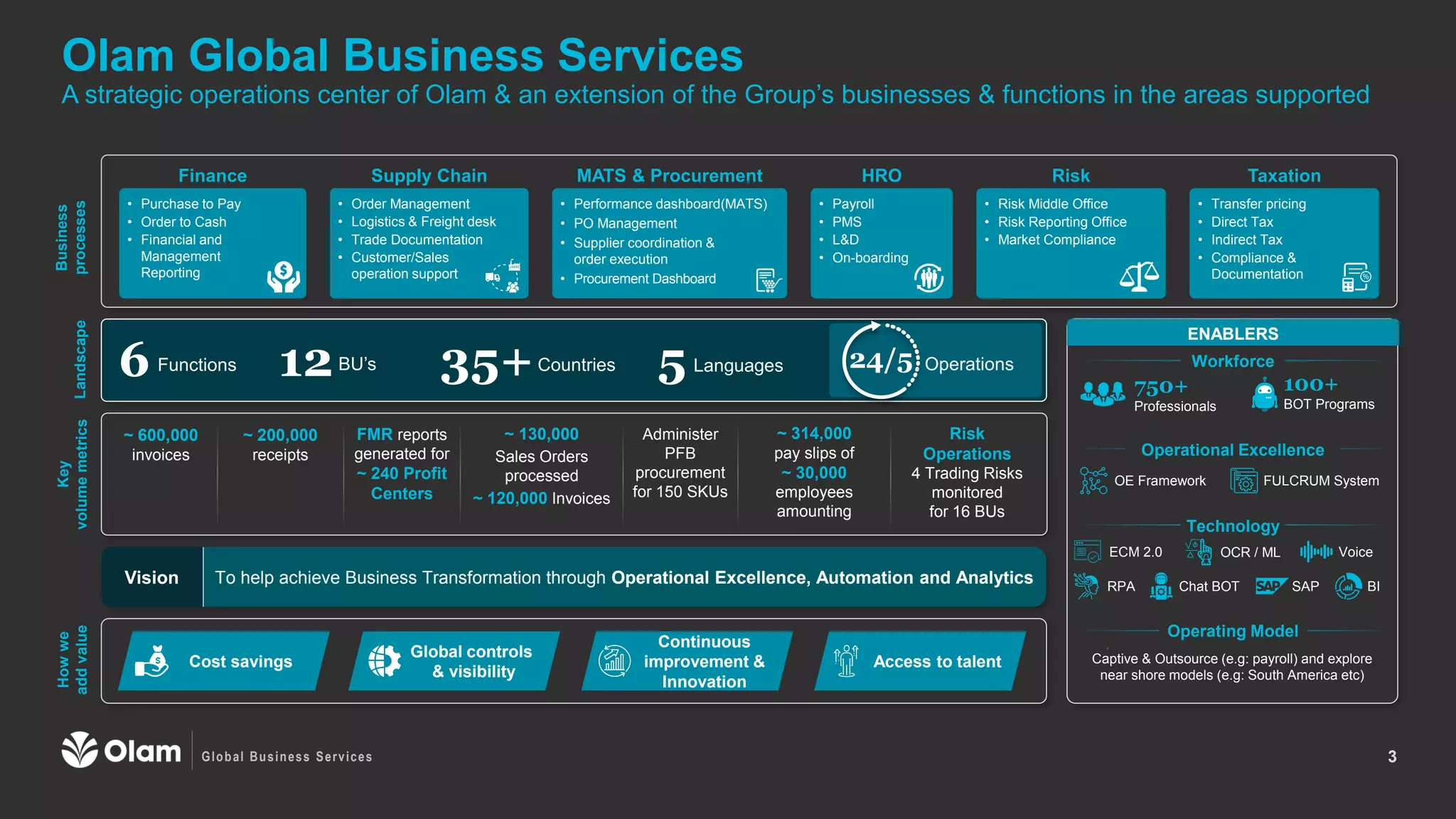 Harnessing thepowerofdataanddigitalfordrivingexemplarycustom…