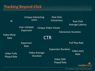 Tracking Beyond Click

                    Unique Interacting      Post Click
     IR                  Users             Conversion               Post Click
                                                                 Average Latency
               User initiated   Unique Video Viewer
                Expansion
                                                  Interaction Duration
Video Mute
    Rate                             CTR
                Expansion                                         Full Play Rate
                  Rate
                                         Expansion Duration
                                                                       Video start
 Video Fully            Video Average
                                                                          Rate
 Played Rate               Duration
                                             Video 50%
                                             Played Rate

                                                         © 2012 MediaMind | A division of DG | All rights reserved
 