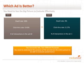 Which Ad Is Better?
You Need to See the Big Picture to Evaluate Effectively
   Ad #1                                                   Ad #2


                 Dwell rate: 50%                                       Dwell rate: 0%


              Click-thru rate: 0.43%               VS.             Click-thru rate: 3.17%


           # of interactions in the ad:10                       # of interactions in the ad: 1




                              Two Successful Ads, Two Different Purposes
                You need to understand the purpose of the ad and see the entire picture to
                                    be able to evaluate performance



                                                                         © 2012 MediaMind | A division of DG | All rights reserved
 