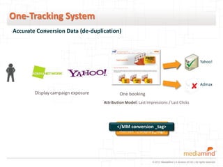 One-Tracking System
Accurate Conversion Data (de-duplication)



                                                                                                          Yahoo!




                                                                                                          Admax
        Display campaign exposure            One booking
                                    Attribution Model: Last Impressions / Last Clicks




                                            Yahoo!</display_tag>
                                           </MM conversion _tag>
                                            Admax </display_tag>




                                                               © 2012 MediaMind | A division of DG | All rights reserved
 