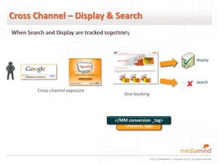 Cross Channel – Display & Search
When Search and Display are tracked separately
                                    together



                                                                                                     display




                                                                                                     search
          Cross-channel exposure
                                            One booking




                                        </MM conversion _tag>
                                           </display_tag>
                                           </search_tag>




                                                          © 2012 MediaMind | A division of DG | All rights reserved
 