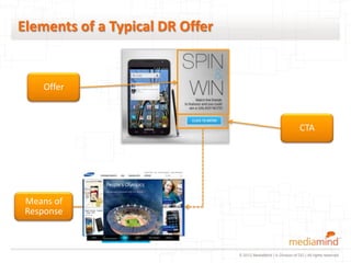 Elements of a Typical DR Offer


    Offer



                                                                   CTA




 Means of
 Response



                                 © 2012 MediaMind | A Division of DG | All rights reserved
 
