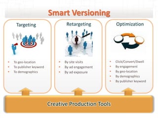 Smart Versioning
     Targeting                      Retargeting                 Optimization




▸   To geo-location            ▸   By site visits       ▸      Click/Convert/Dwell
▸   To publisher keyword       ▸   By ad engagement     ▸      By engagement
▸   To demographics            ▸   By ad exposure       ▸      By geo-location
                                                        ▸      By demographics
                                                        ▸      By publisher keyword




                           Creative Production Tools
                                                      © 2012 MediaMind | A division of DG | All rights reserved
 