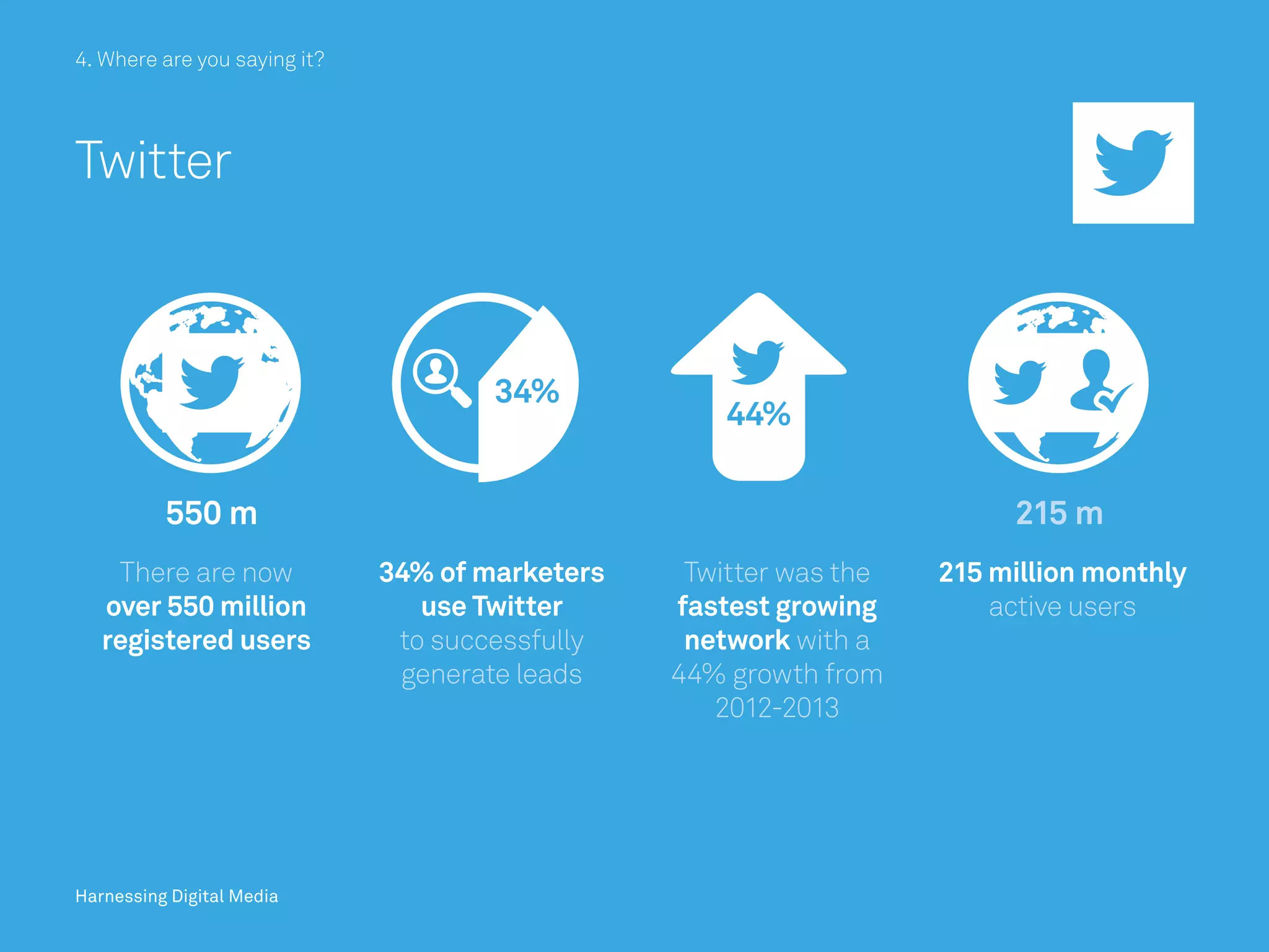 4. Where are you saying it?
Twitter
There are now
over 550 million
registered users
34% of marketers
use Twitter
to successfully
generate leads
Twitter was the
fastest growing
network with a
44% growth from
2012-2013
215 million monthly
active users
Harnessing Digital Media
 