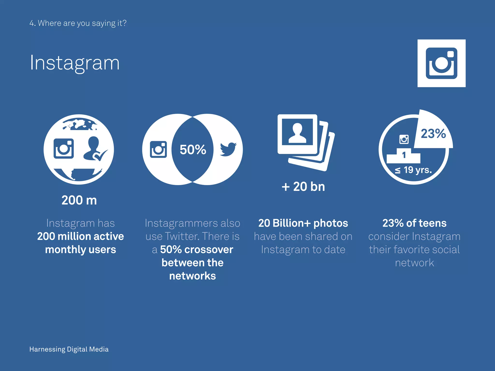 4. Where are you saying it?
Instagram has
200 million active
monthly users
Instagrammers also
use Twitter. There is
a 50% crossover
between the
networks
20 Billion+ photos
have been shared on
Instagram to date
23% of teens
consider Instagram
their favorite social
network
Instagram
Harnessing Digital Media
 