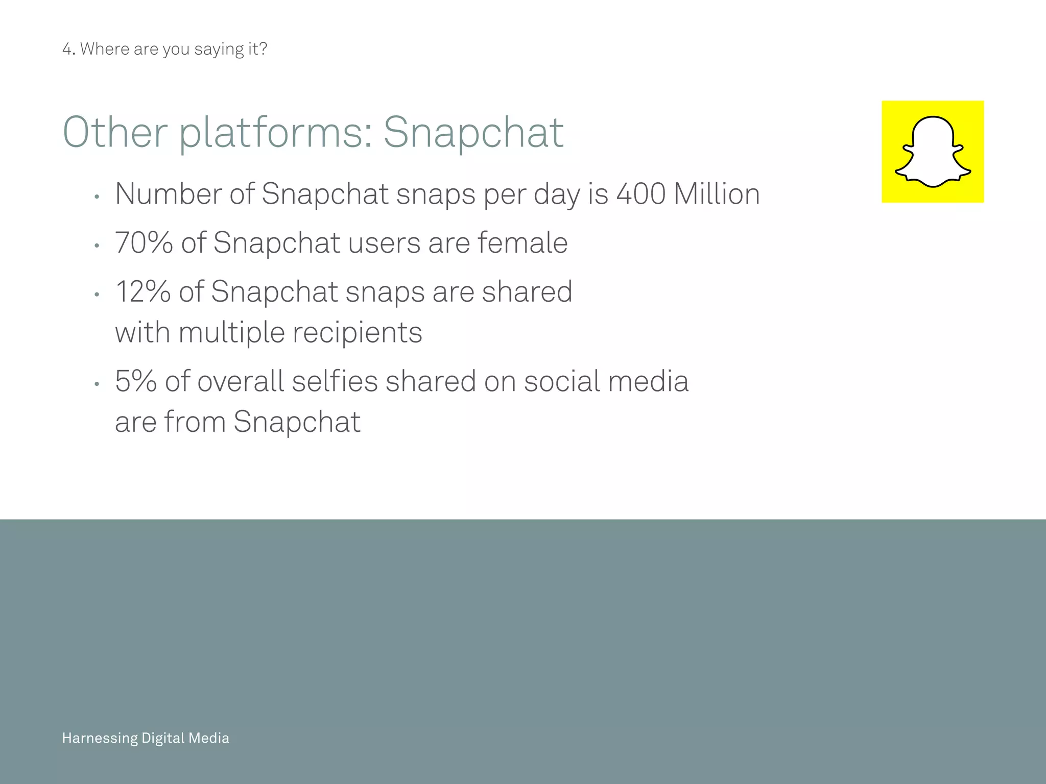 Harnessing Digital Media
4. Where are you saying it?
Other platforms: Snapchat
	 	Number of Snapchat snaps per day is 400 Million
	 	70% of Snapchat users are female
	 	12% of Snapchat snaps are shared
with multiple recipients
	 	5% of overall selfies shared on social media
are from Snapchat
48/20Harnessing Digital Media 48/20Harnessing Digital MediaHarnessing Digital Media
 