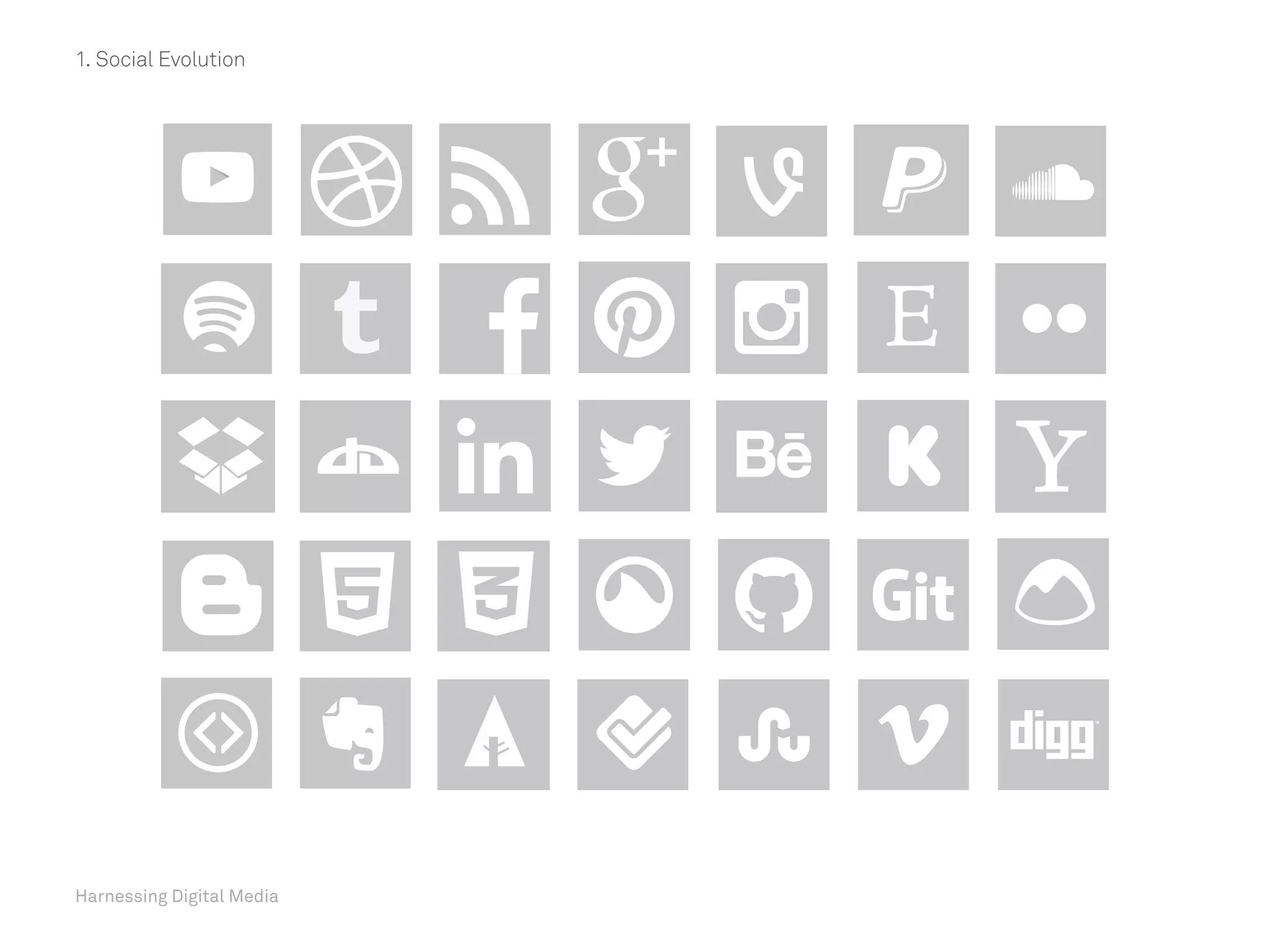 Harnessing Digital Media
1. Social Evolution
 