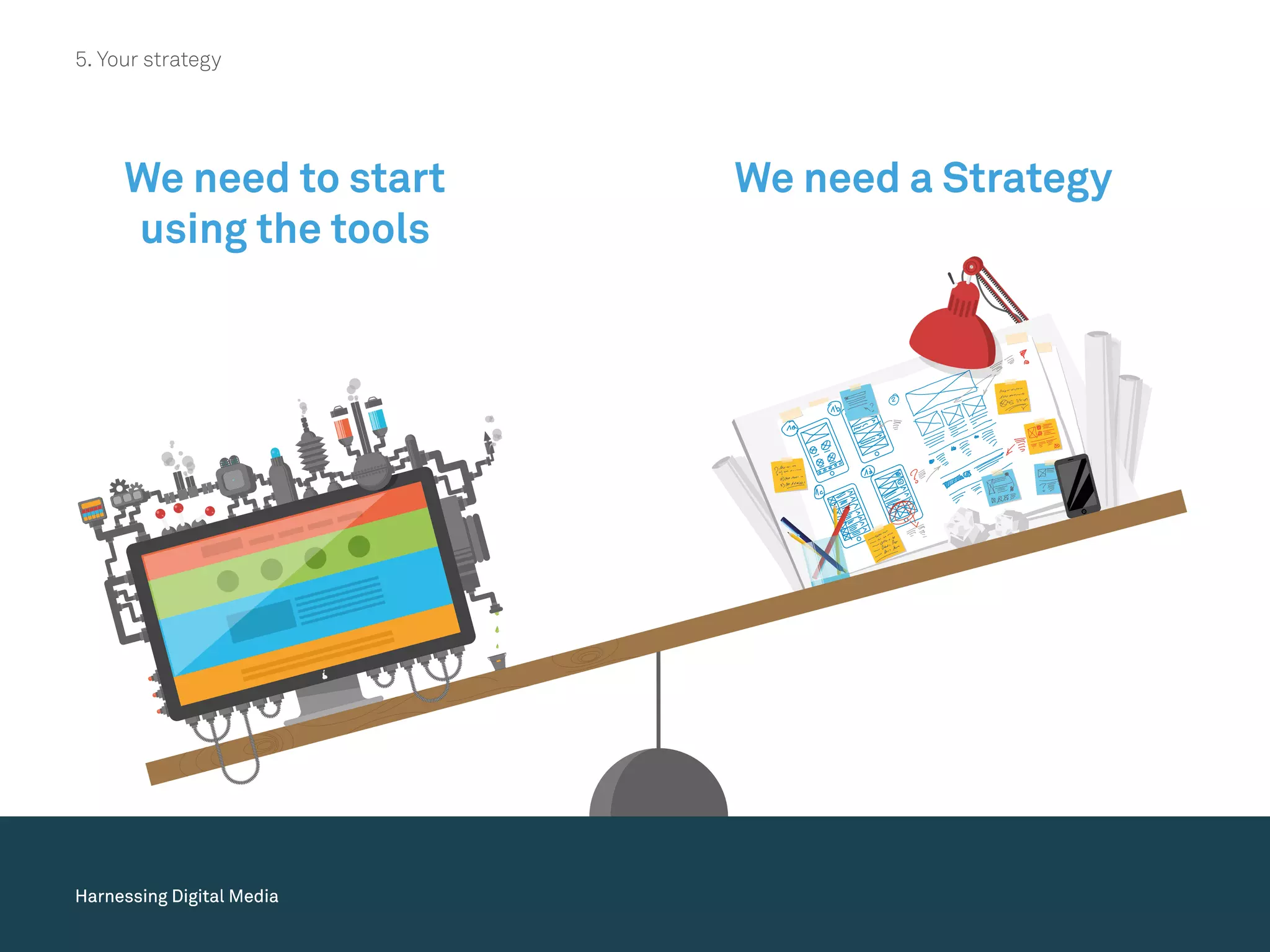 We need to start
using the tools
We need a Strategy
54/20Harnessing Digital MediaHarnessing Digital MediaHarnessing Digital MediaHarnessing Digital MediaHarnessing Digital MediaHarnessing Digital Media
5. Your strategy
 