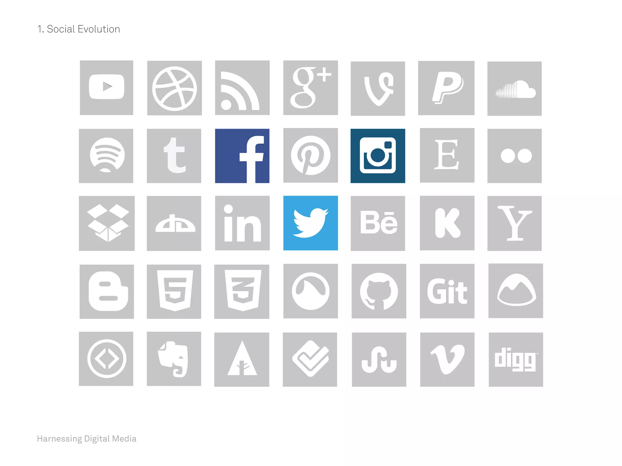 Harnessing Digital Media
1. Social Evolution
 