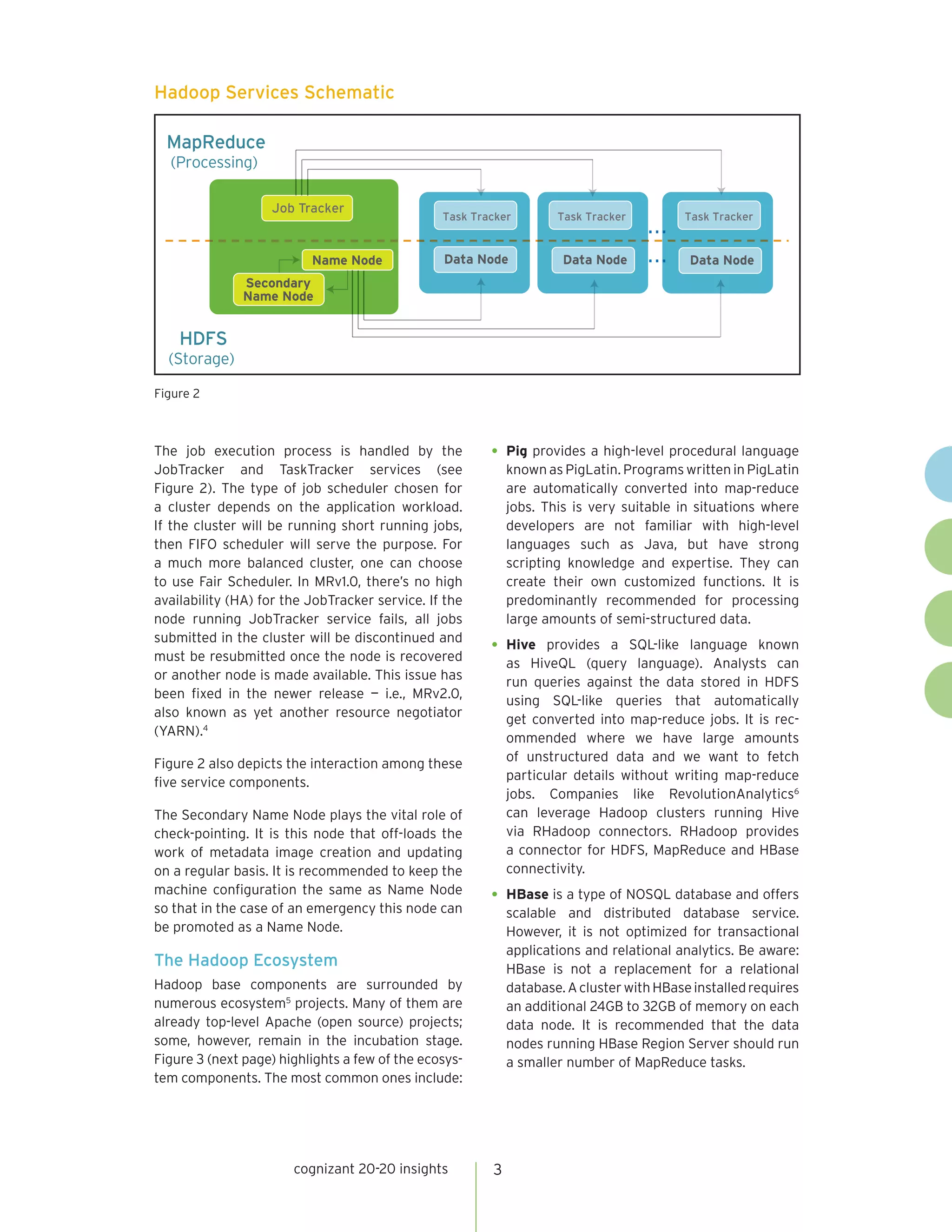 3cognizant 20-20 insights
The job execution process is handled by the
JobTracker and TaskTracker services (see
Figure 2). The type of job scheduler chosen for
a cluster depends on the application workload.
If the cluster will be running short running jobs,
then FIFO scheduler will serve the purpose. For
a much more balanced cluster, one can choose
to use Fair Scheduler. In MRv1.0, there’s no high
availability (HA) for the JobTracker service. If the
node running JobTracker service fails, all jobs
submitted in the cluster will be discontinued and
must be resubmitted once the node is recovered
or another node is made available. This issue has
been fixed in the newer release — i.e., MRv2.0,
also known as yet another resource negotiator
(YARN).4
Figure 2 also depicts the interaction among these
five service components.
The Secondary Name Node plays the vital role of
check-pointing. It is this node that off-loads the
work of metadata image creation and updating
on a regular basis. It is recommended to keep the
machine configuration the same as Name Node
so that in the case of an emergency this node can
be promoted as a Name Node.
The Hadoop Ecosystem
Hadoop base components are surrounded by
numerous ecosystem5
projects. Many of them are
already top-level Apache (open source) projects;
some, however, remain in the incubation stage.
Figure 3 (next page) highlights a few of the ecosys-
tem components. The most common ones include:
•	Pig provides a high-level procedural language
known as PigLatin. Programs written in PigLatin
are automatically converted into map-reduce
jobs. This is very suitable in situations where
developers are not familiar with high-level
languages such as Java, but have strong
scripting knowledge and expertise. They can
create their own customized functions. It is
predominantly recommended for processing
large amounts of semi-structured data.
•	Hive provides a SQL-like language known
as HiveQL (query language). Analysts can
run queries against the data stored in HDFS
using SQL-like queries that automatically
get converted into map-reduce jobs. It is rec-
ommended where we have large amounts
of unstructured data and we want to fetch
particular details without writing map-reduce
jobs. Companies like RevolutionAnalytics6
can leverage Hadoop clusters running Hive
via RHadoop connectors. RHadoop provides
a connector for HDFS, MapReduce and HBase
connectivity.
•	HBase is a type of NOSQL database and offers
scalable and distributed database service.
However, it is not optimized for transactional
applications and relational analytics. Be aware:
HBase is not a replacement for a relational
database.AclusterwithHBaseinstalledrequires
an additional 24GB to 32GB of memory on each
data node. It is recommended that the data
nodes running HBase Region Server should run
a smaller number of MapReduce tasks.
Figure 2
Hadoop Services Schematic
HDFS – Hadoop Distributed File System
Task Tracker
Data Node
Job Tracker
Task Tracker Task Tracker
....
Name Node Data Node Data Node....
MapReduce
(Processing)
Secondary
Name Node
HDFS
(Storage)
 
