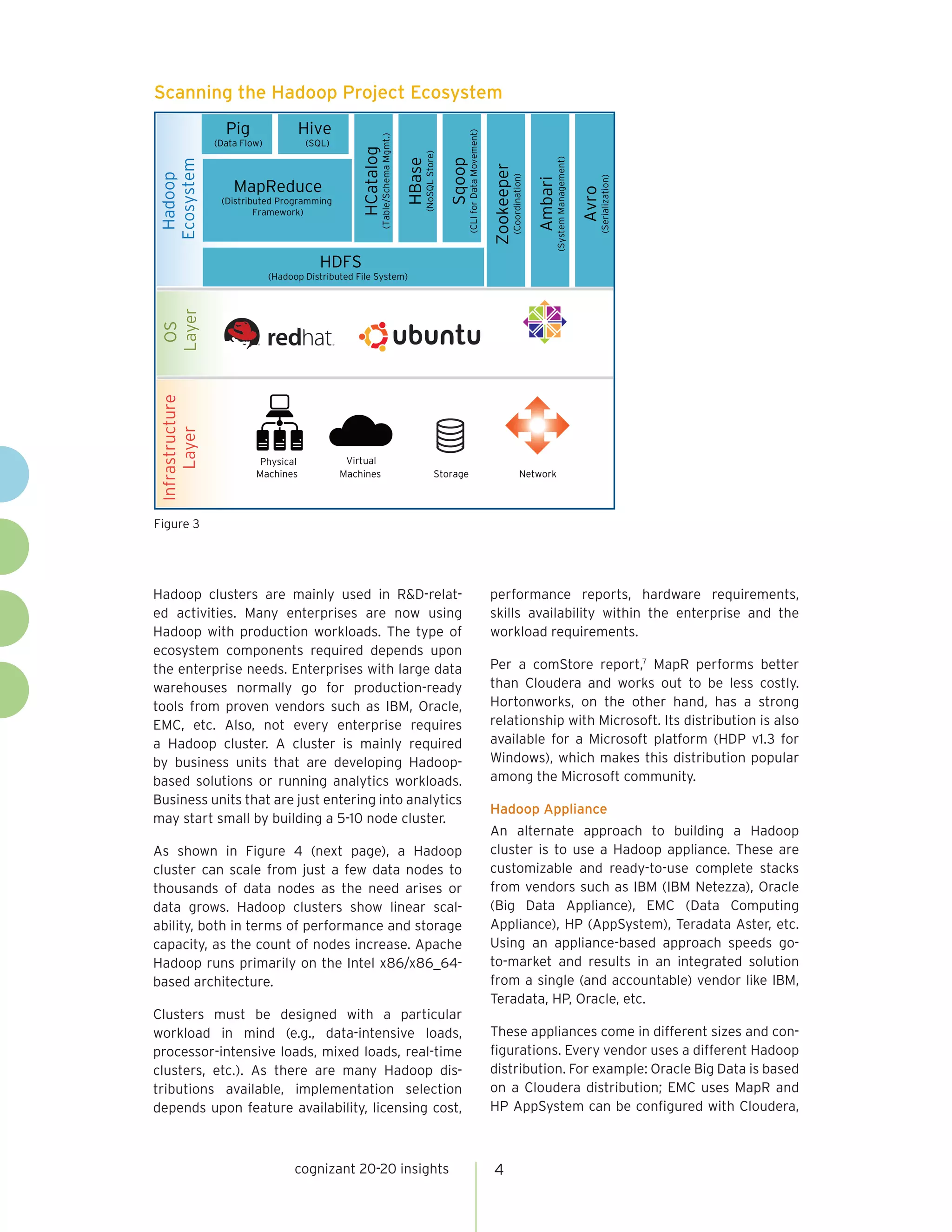 cognizant 20-20 insights 4
Hadoop clusters are mainly used in R&D-relat-
ed activities. Many enterprises are now using
Hadoop with production workloads. The type of
ecosystem components required depends upon
the enterprise needs. Enterprises with large data
warehouses normally go for production-ready
tools from proven vendors such as IBM, Oracle,
EMC, etc. Also, not every enterprise requires
a Hadoop cluster. A cluster is mainly required
by business units that are developing Hadoop-
based solutions or running analytics workloads.
Business units that are just entering into analytics
may start small by building a 5-10 node cluster.
As shown in Figure 4 (next page), a Hadoop
cluster can scale from just a few data nodes to
thousands of data nodes as the need arises or
data grows. Hadoop clusters show linear scal-
ability, both in terms of performance and storage
capacity, as the count of nodes increase. Apache
Hadoop runs primarily on the Intel x86/x86_64-
based architecture.
Clusters must be designed with a particular
workload in mind (e.g., data-intensive loads,
processor-intensive loads, mixed loads, real-time
clusters, etc.). As there are many Hadoop dis-
tributions available, implementation selection
depends upon feature availability, licensing cost,
performance reports, hardware requirements,
skills availability within the enterprise and the
workload requirements.
Per a comStore report,7
MapR performs better
than Cloudera and works out to be less costly.
Hortonworks, on the other hand, has a strong
relationship with Microsoft. Its distribution is also
available for a Microsoft platform (HDP v1.3 for
Windows), which makes this distribution popular
among the Microsoft community.
Hadoop Appliance
An alternate approach to building a Hadoop
cluster is to use a Hadoop appliance. These are
customizable and ready-to-use complete stacks
from vendors such as IBM (IBM Netezza), Oracle
(Big Data Appliance), EMC (Data Computing
Appliance), HP (AppSystem), Teradata Aster, etc.
Using an appliance-based approach speeds go-
to-market and results in an integrated solution
from a single (and accountable) vendor like IBM,
Teradata, HP, Oracle, etc.
These appliances come in different sizes and con-
figurations. Every vendor uses a different Hadoop
distribution. For example: Oracle Big Data is based
on a Cloudera distribution; EMC uses MapR and
HP AppSystem can be configured with Cloudera,
Figure 3
Scanning the Hadoop Project Ecosystem
MapReduce
(Distributed Programming
Framework)
Pig
(Data Flow)
Zookeeper
(Coordination)
Ambari
(SystemManagement)
Hive
(SQL)
HBase
(NoSQLStore)
HDFS
(Hadoop Distributed File System)
HCatalog
(Table/SchemaMgmt.)
Avro
(Serialization)
Sqoop
(CLIforDataMovement)
Hadoop
Ecosystem
OS
Layer
Physical
Machines
Virtual
Machines Storage Network
Infrastructure
Layer
 