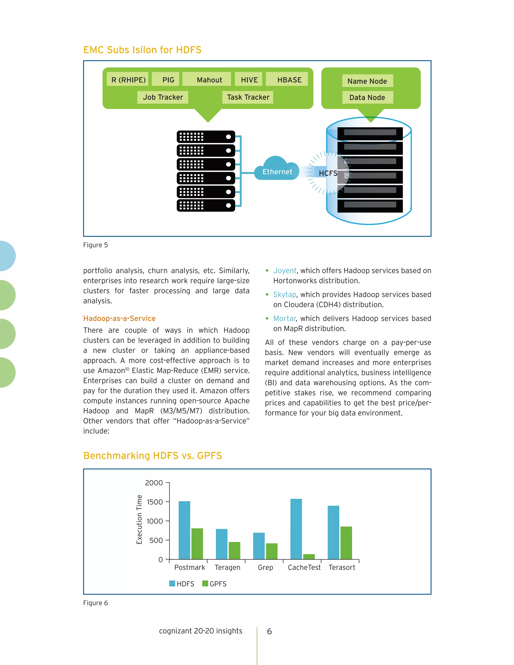 cognizant 20-20 insights 6
portfolio analysis, churn analysis, etc. Similarly,
enterprises into research work require large-size
clusters for faster processing and large data
analysis.
Hadoop-as-a-Service
There are couple of ways in which Hadoop
clusters can be leveraged in addition to building
a new cluster or taking an appliance-based
approach. A more cost-effective approach is to
use Amazon10
Elastic Map-Reduce (EMR) service.
Enterprises can build a cluster on demand and
pay for the duration they used it. Amazon offers
compute instances running open-source Apache
Hadoop and MapR (M3/M5/M7) distribution.
Other vendors that offer “Hadoop-as-a-Service”
include:
•	Joyent, which offers Hadoop services based on
Hortonworks distribution.
•	Skytap, which provides Hadoop services based
on Cloudera (CDH4) distribution.
•	Mortar, which delivers Hadoop services based
on MapR distribution.
All of these vendors charge on a pay-per-use
basis. New vendors will eventually emerge as
market demand increases and more enterprises
require additional analytics, business intelligence
(BI) and data warehousing options. As the com-
petitive stakes rise, we recommend comparing
prices and capabilities to get the best price/per-
formance for your big data environment.
Figure 5
EMC Subs Isilon for HDFS
R (RHIPE) PIG Mahout
Job Tracker Task Tracker
Name Node
Data Node
Ethernet HCFS
HIVE HBASE
Figure 6
Benchmarking HDFS vs. GPFS
0
500
Postmark
ExecutionTime
HDFS GPFS
Teragen Grep CacheTest Terasort
1000
1500
2000
 