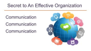 Secret to An Effective Organization:
Communication
Communication
Communication
 