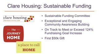 Clare Housing: Sustainable Funding
• Sustainable Funding Committee
• Exceptional and Engaging  
Community Awareness Building
• On Track to Meet or Exceed 124%
Fundraising Goal Increase
• First $50k Gift
 