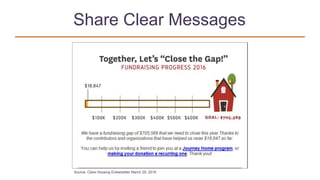 Share Clear Messages
Source: Clare Housing Enewsletter March 29, 2016
 