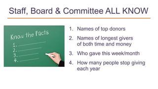 Staff, Board & Committee ALL KNOW
1. Names of top donors
2. Names of longest givers  
of both time and money
3. Who gave this week/month
4. How many people stop giving  
each year
 