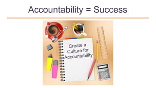 Accountability = Success
Create a  
Culture for  
Accountability
 