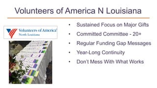 Volunteers of America N Louisiana
• Sustained Focus on Major Gifts
• Committed Committee - 20+
• Regular Funding Gap Messages
• Year-Long Continuity
• Don’t Mess With What Works
 