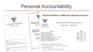 Personal Accountability
Name of Person Here
 