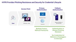 Harnessing Passkeys in the Battle Against AI-Powered Cyber Threats.pptx