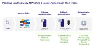 Harnessing Passkeys in the Battle Against AI-Powered Cyber Threats.pptx