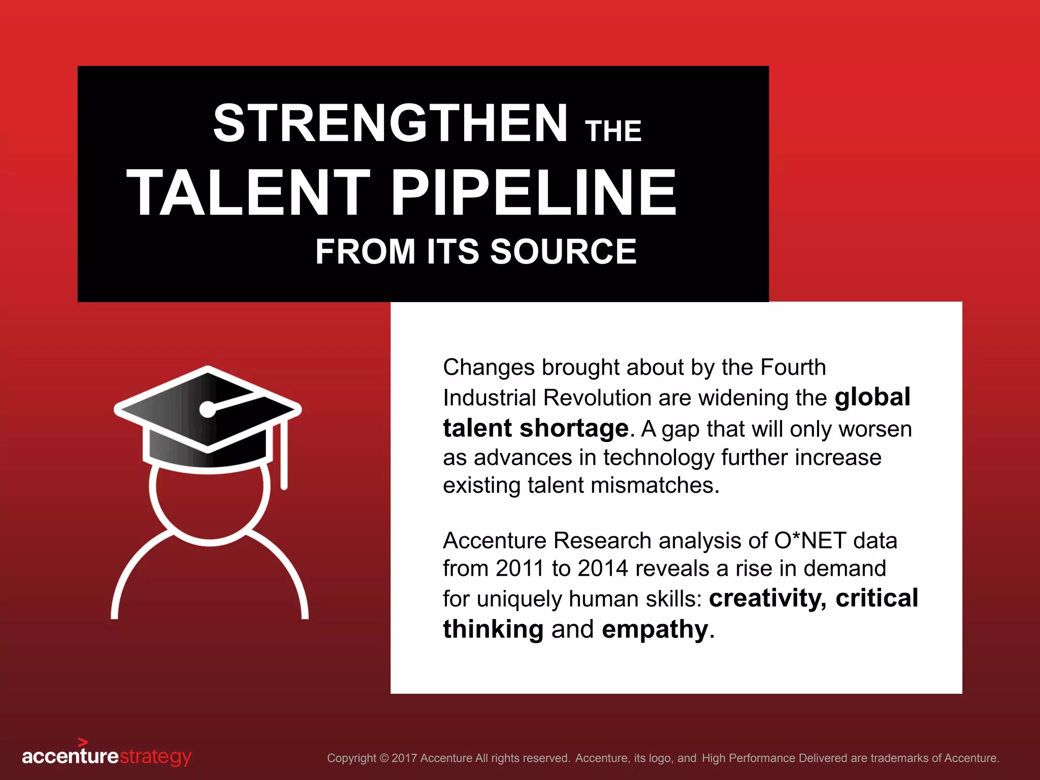 Copyright © 2017 Accenture All rights reserved. Accenture, its logo, and High Performance Delivered are trademarks of Accenture.
STRENGTHEN THE
TALENT PIPELINE
Changes brought about by the Fourth
Industrial Revolution are widening the global
talent shortage. A gap that will only worsen
as advances in technology further increase
existing talent mismatches.
Accenture Research analysis of O*NET data
from 2011 to 2014 reveals a rise in demand
for uniquely human skills: creativity, critical
thinking and empathy.
FROM ITS SOURCE
 