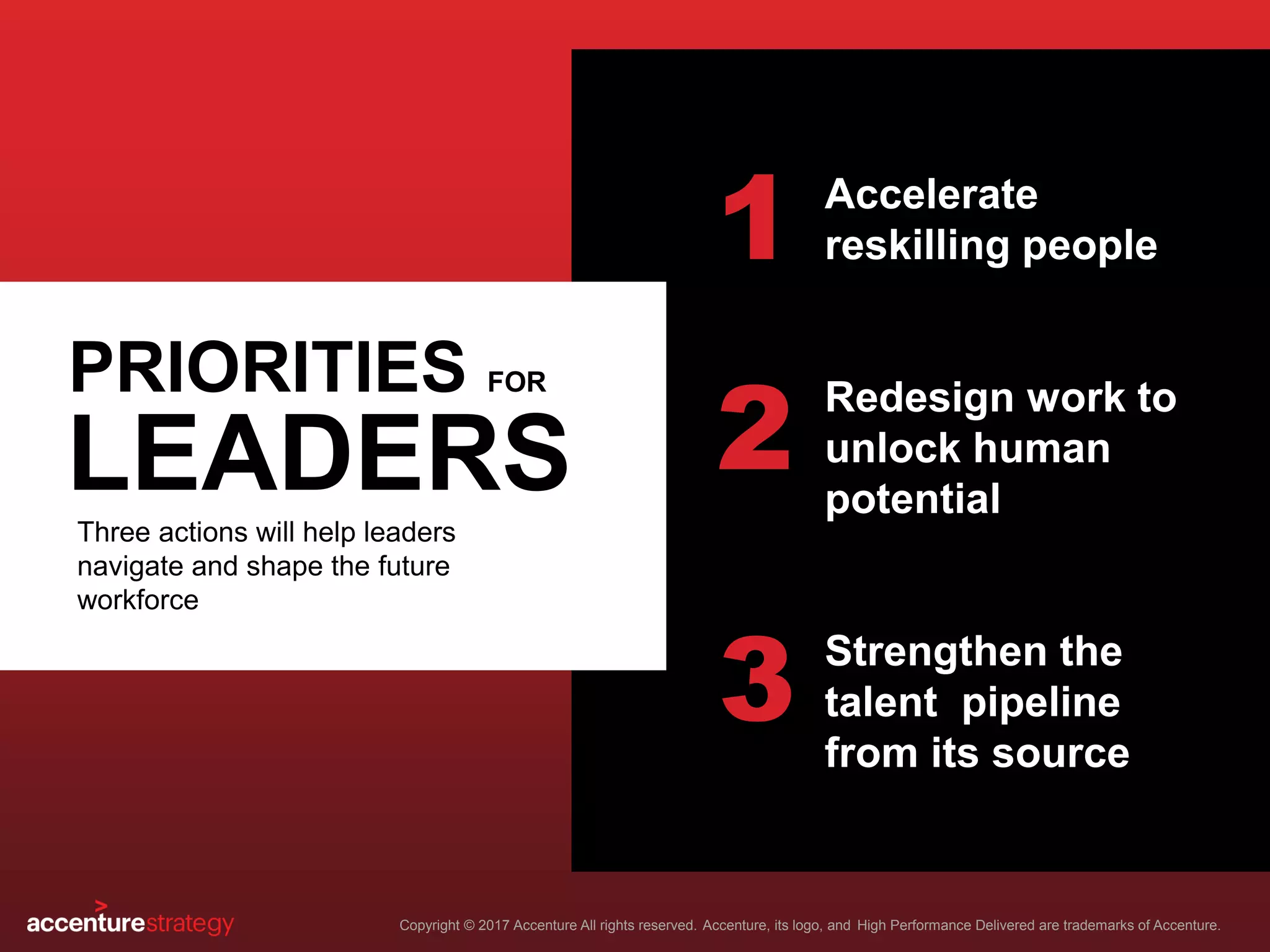 Copyright © 2017 Accenture All rights reserved. Accenture, its logo, and High Performance Delivered are trademarks of Accenture.
PRIORITIES FOR
Three actions will help leaders
navigate and shape the future
workforce
Accelerate
reskilling people
Redesign work to
unlock human
potential
Strengthen the
talent pipeline
from its source
1
2
3
LEADERS
 