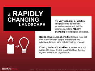Harnessing Revolution: Creating The Future Workforce