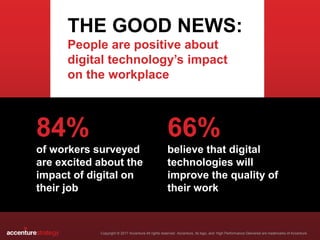 THE GOOD NEWS:
People are positive about
digital technology’s impact
on the workplace
Copyright © 2017 Accenture All right...