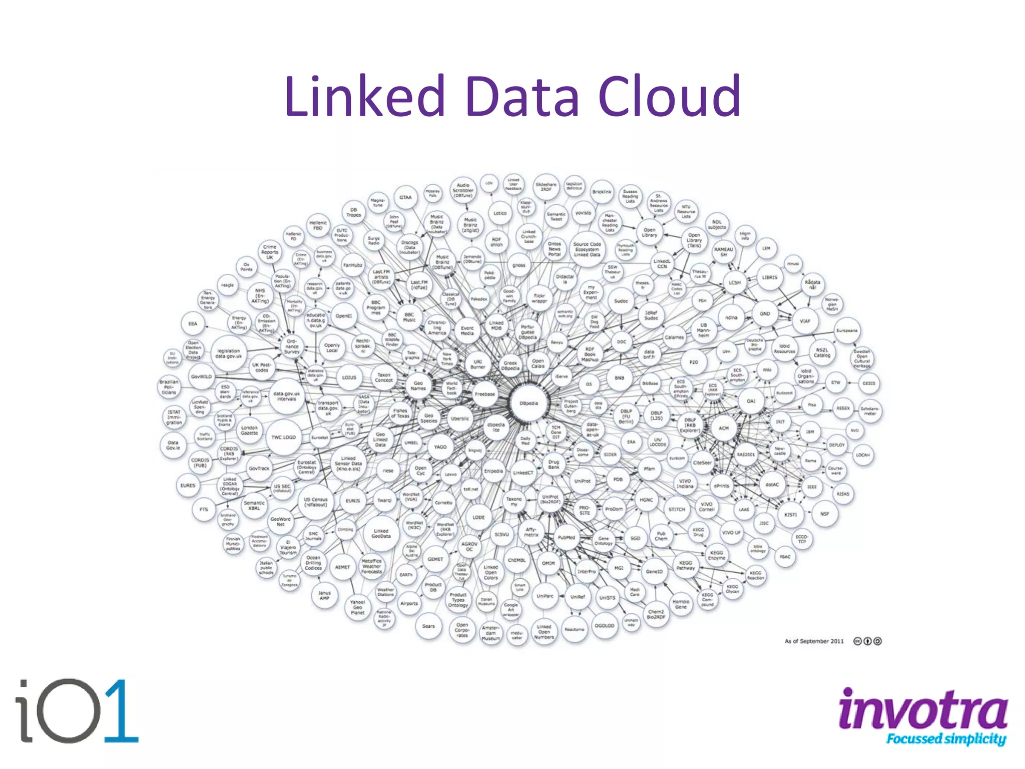 Linked Data Cloud  