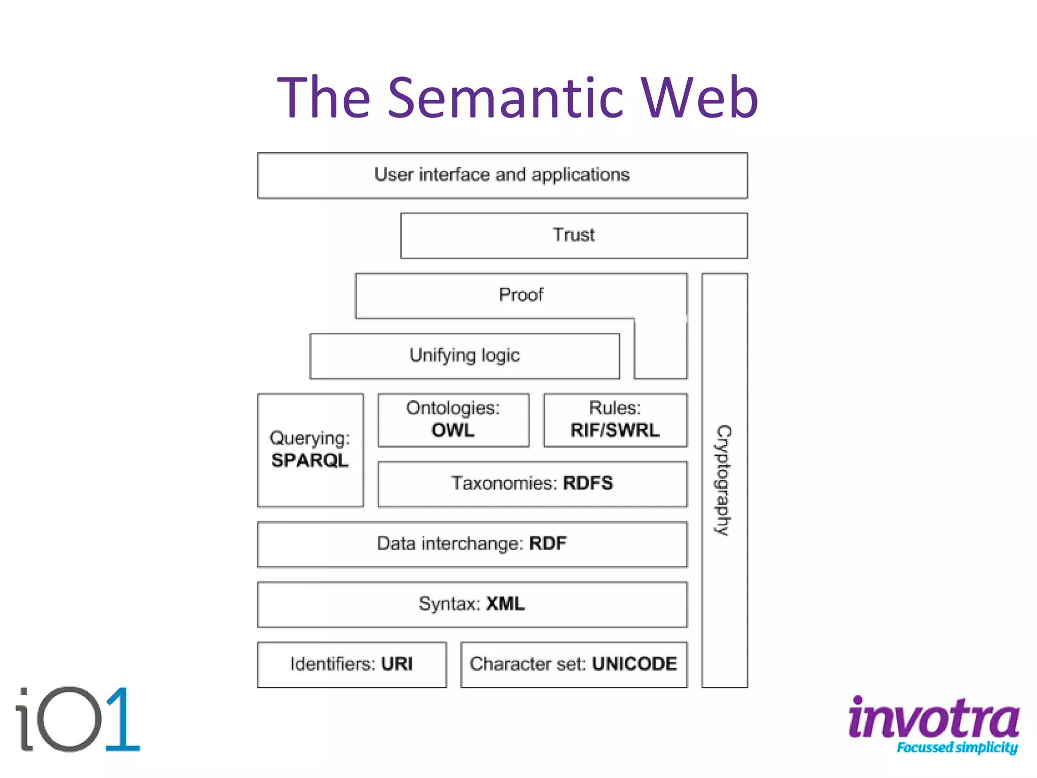 The Semantic Web  