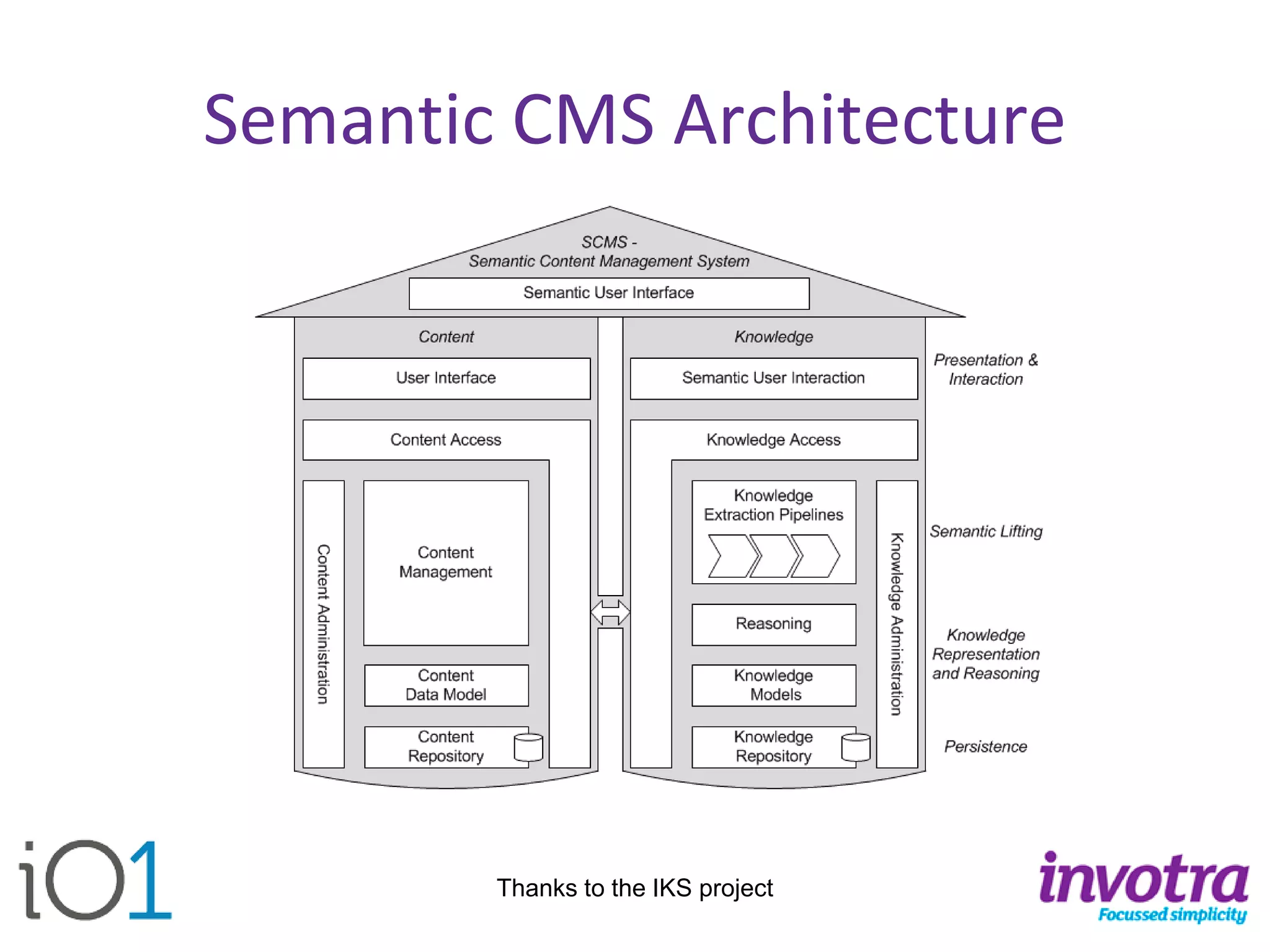 Semantic CMS Architecture 
Thanks to the IKS project  