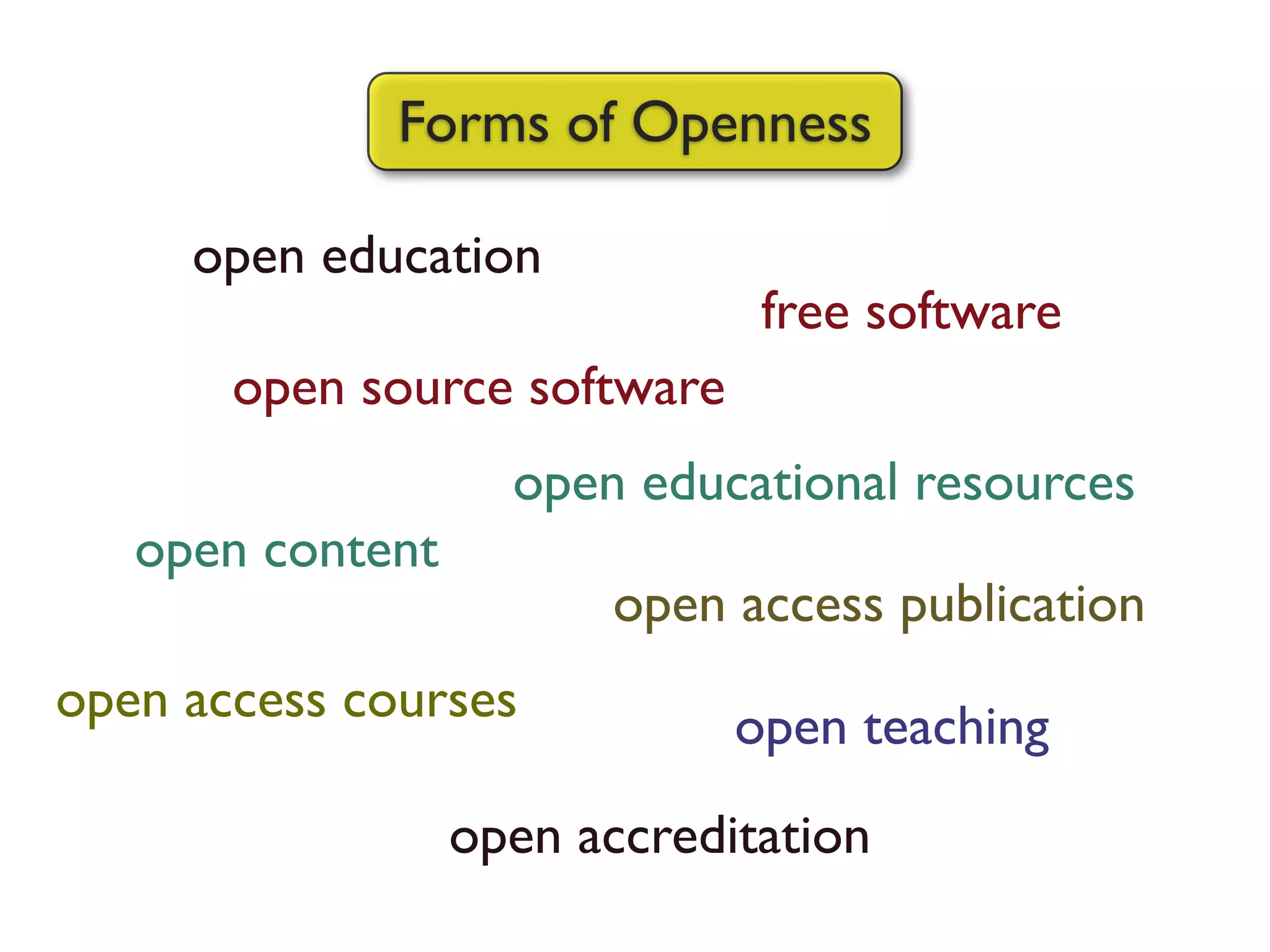 Harnessing the Power of Social Networks in Teaching & Learning