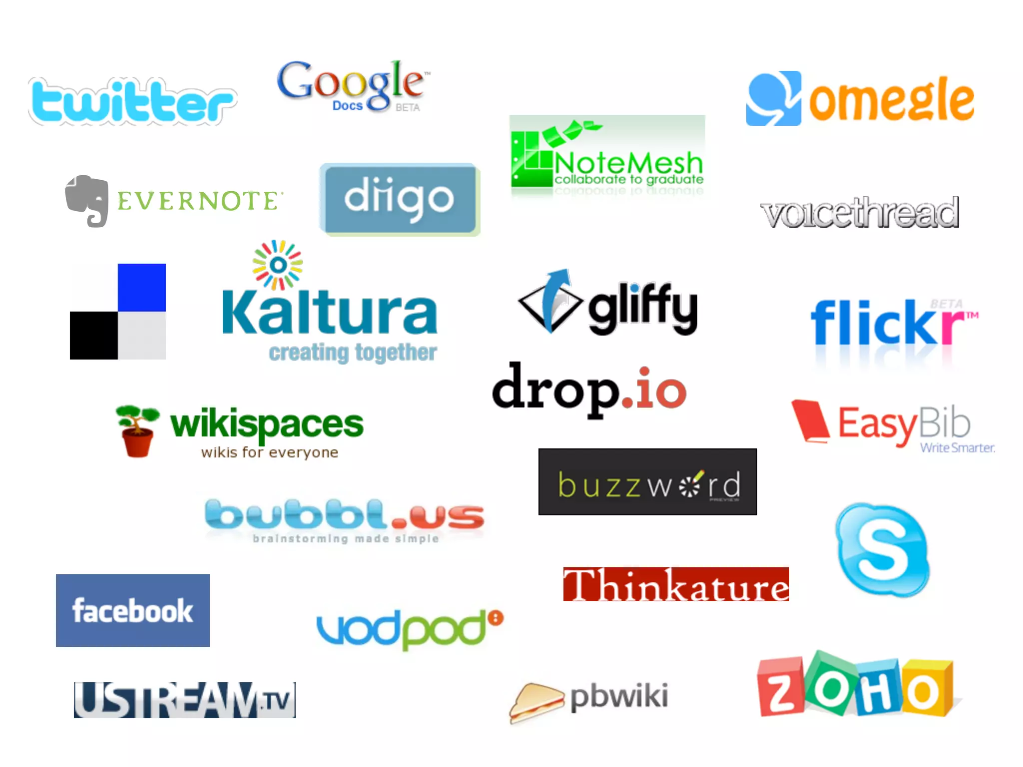 Harnessing the Power of Social Networks in Teaching & Learning