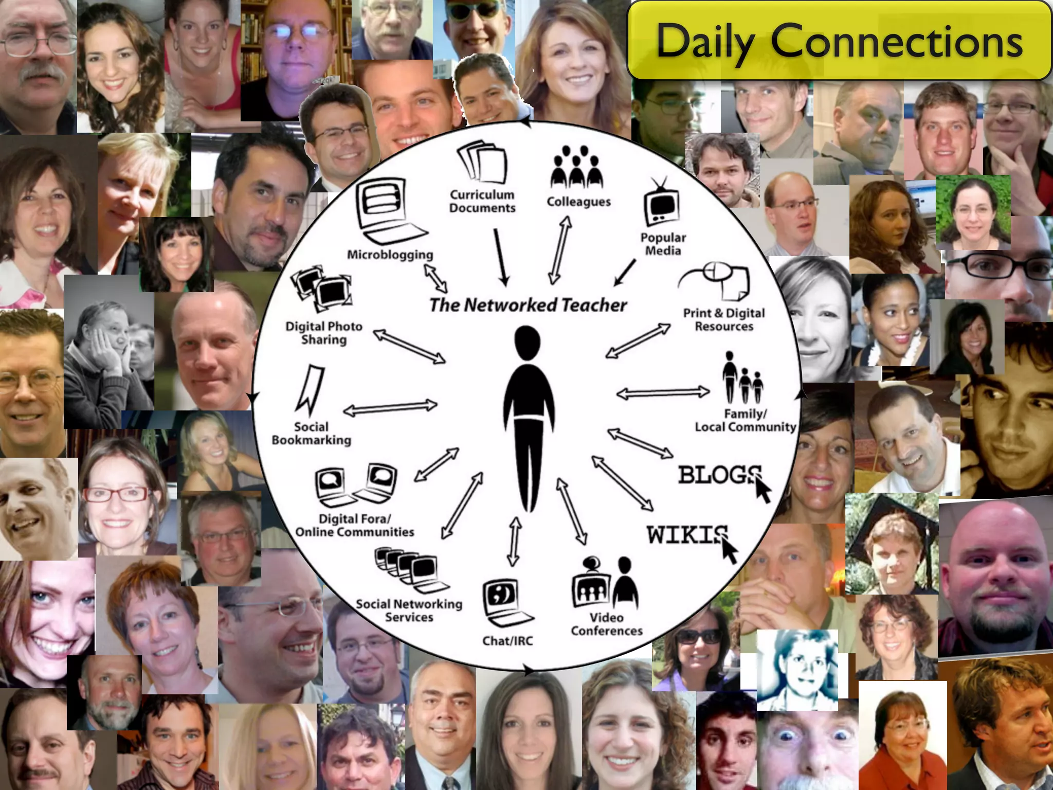 Harnessing the Power of Social Networks in Teaching & Learning