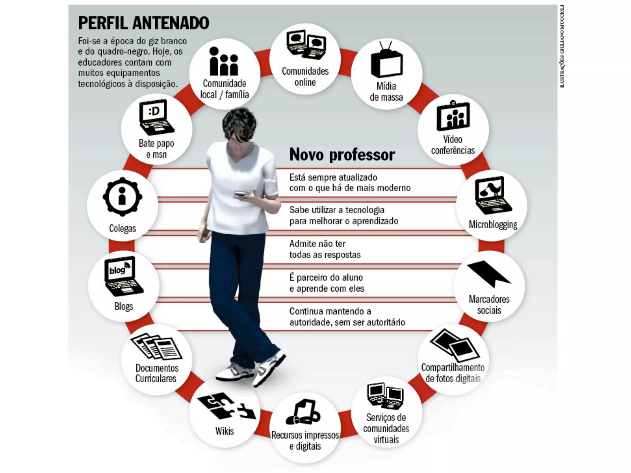 Harnessing the Power of Social Networks in Teaching & Learning