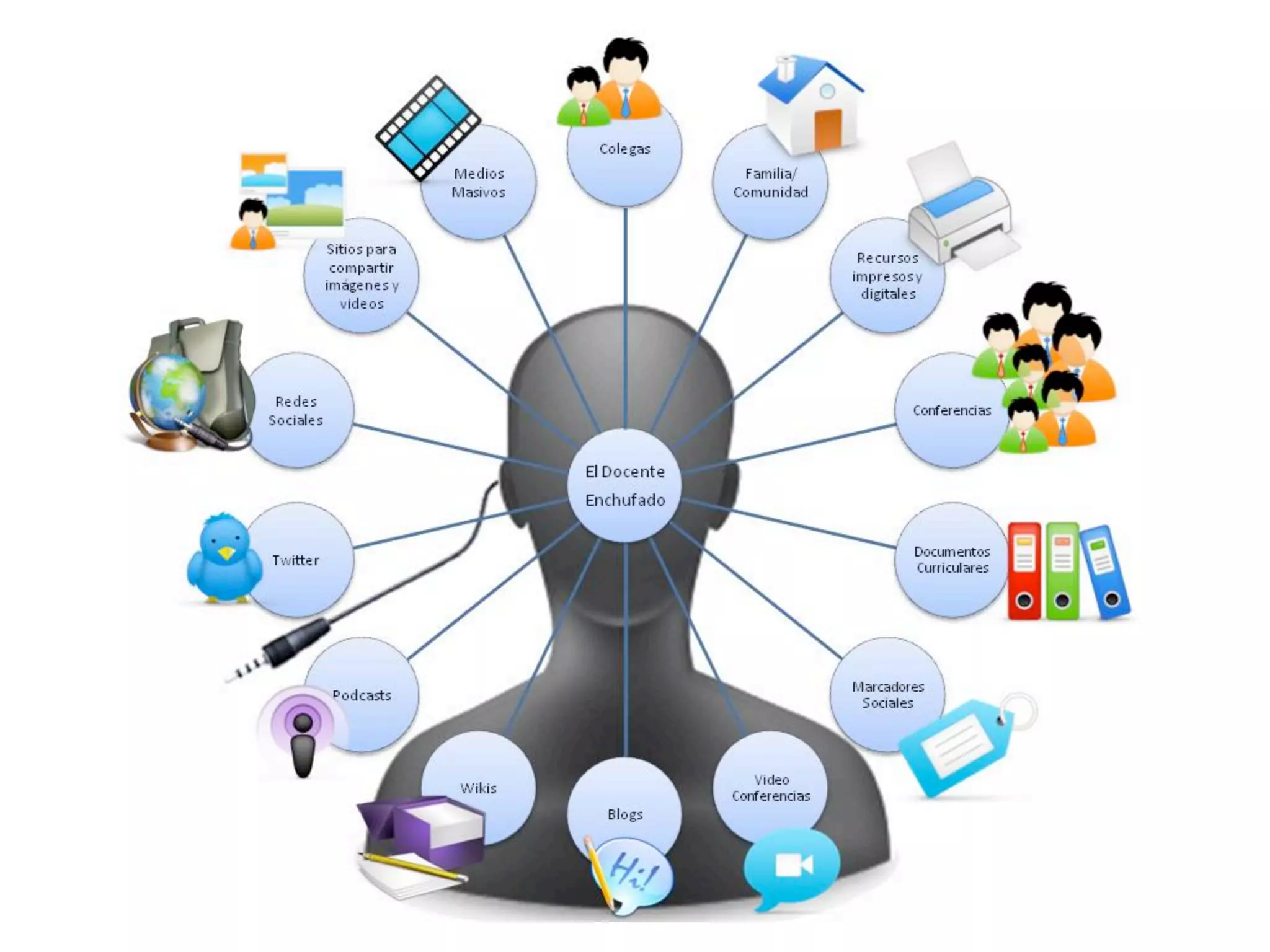 Harnessing the Power of Social Networks in Teaching & Learning