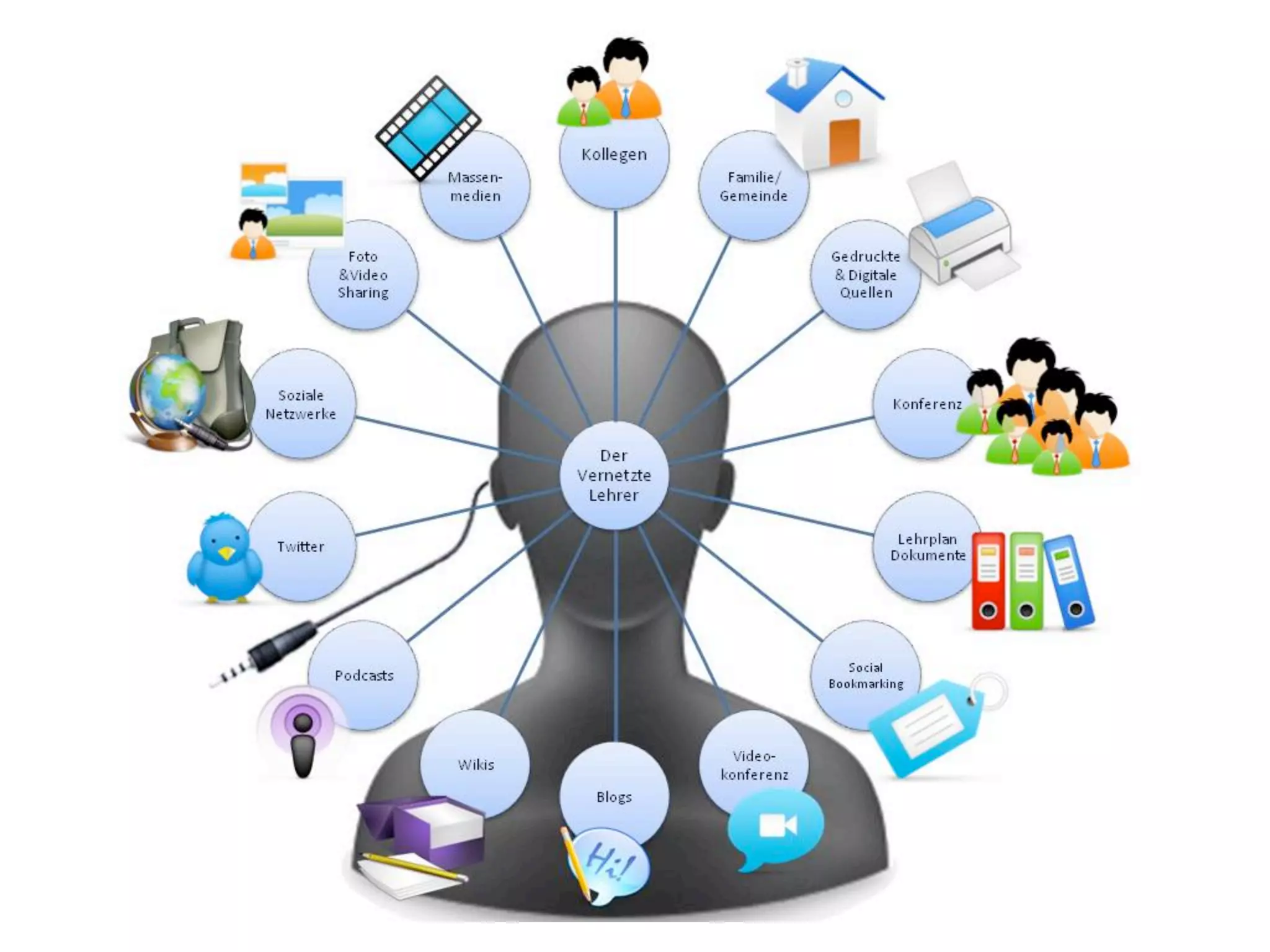 Harnessing the Power of Social Networks in Teaching & Learning