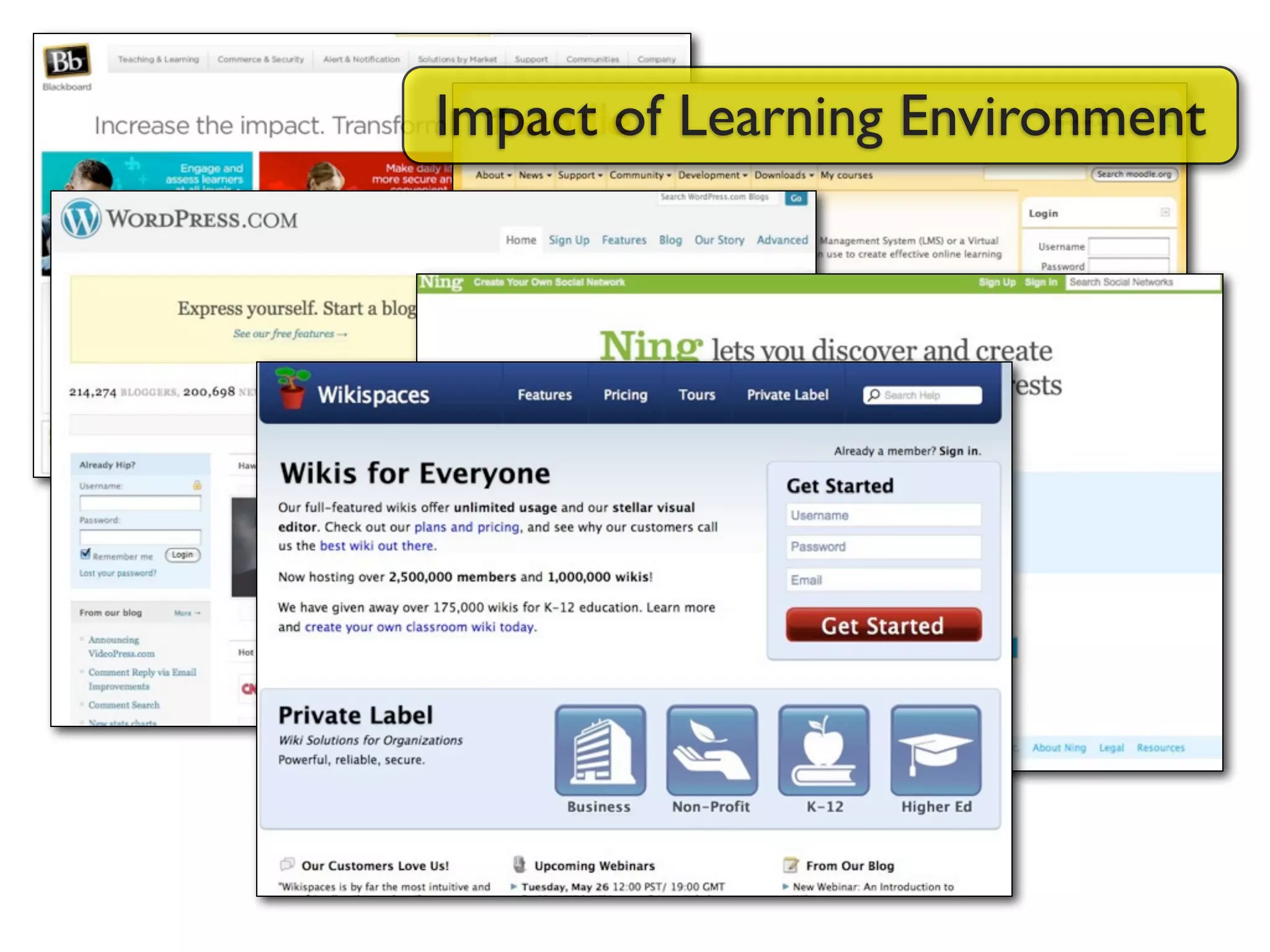 Harnessing the Power of Social Networks in Teaching & Learning