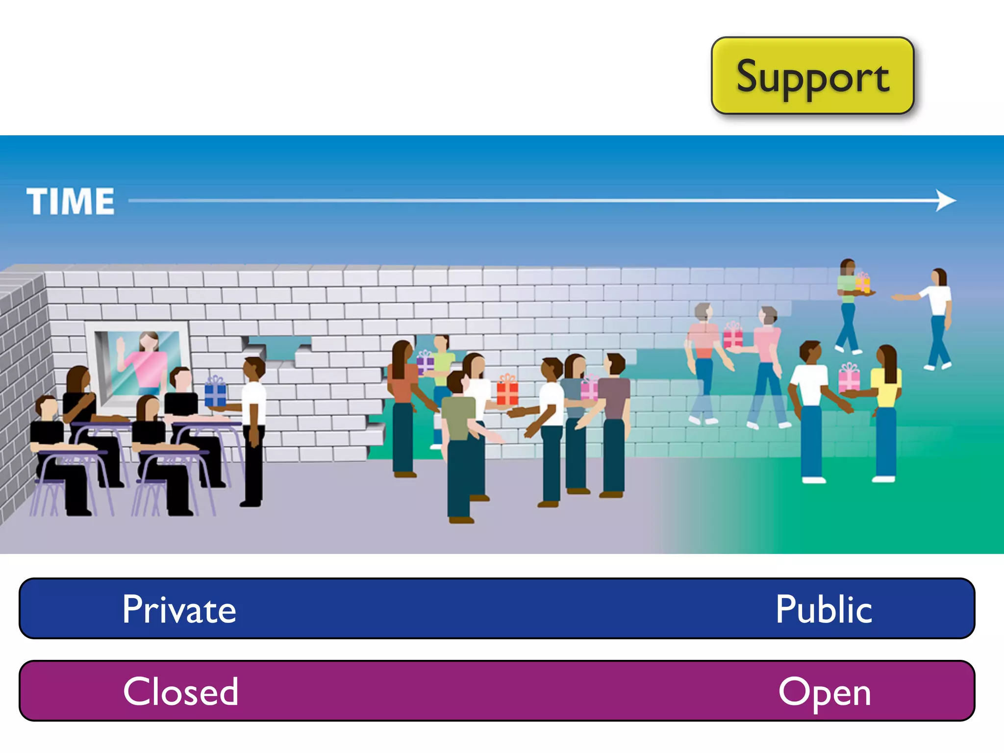 Harnessing the Power of Social Networks in Teaching & Learning