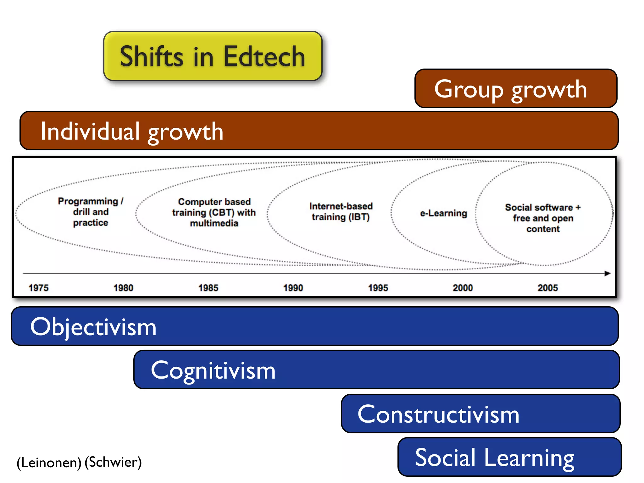 Harnessing the Power of Social Networks in Teaching & Learning