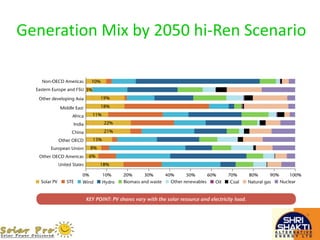 Generation Mix by 2050 hi-Ren Scenario
 