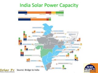 India Solar Power Capacity
Source: Bridge to India
 