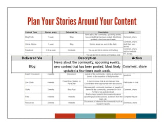 Plan Your Stories Around Your Content
 
