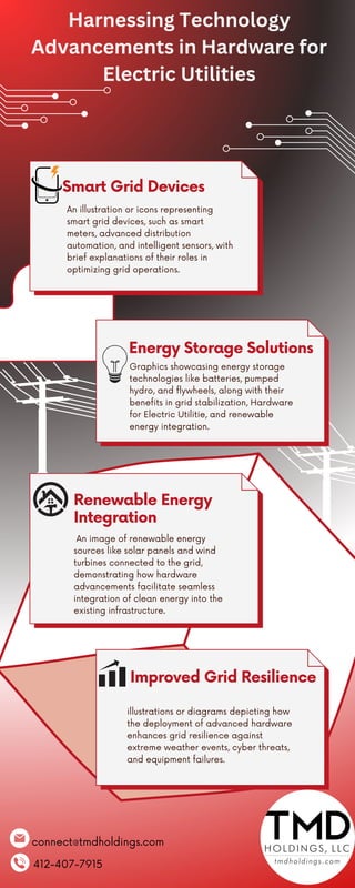 Smart Grid Devices
Renewable Energy
Integration
Energy Storage Solutions
Improved Grid Resilience
An illustration or icons representing
smart grid devices, such as smart
meters, advanced distribution
automation, and intelligent sensors, with
brief explanations of their roles in
optimizing grid operations.
An image of renewable energy
sources like solar panels and wind
turbines connected to the grid,
demonstrating how hardware
advancements facilitate seamless
integration of clean energy into the
existing infrastructure.
Graphics showcasing energy storage
technologies like batteries, pumped
hydro, and flywheels, along with their
benefits in grid stabilization, Hardware
for Electric Utilitie, and renewable
energy integration.
connect@tmdholdings.com
illustrations or diagrams depicting how
the deployment of advanced hardware
enhances grid resilience against
extreme weather events, cyber threats,
and equipment failures.
412-407-7915
Harnessing Technology
Advancements in Hardware for
Electric Utilities
 