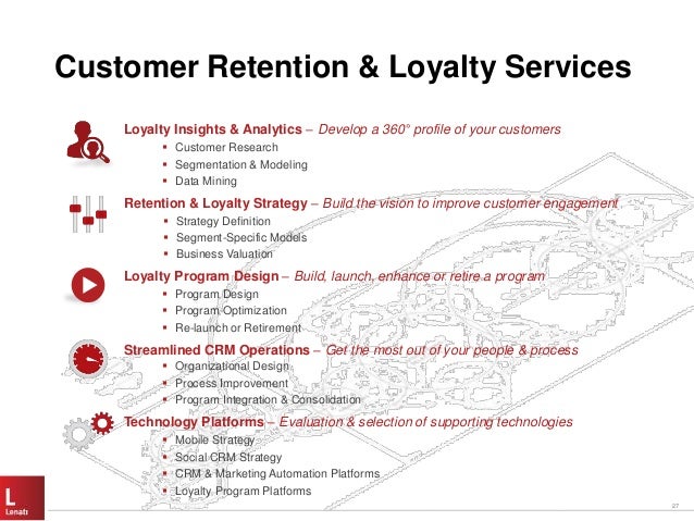 Customer loyalty models