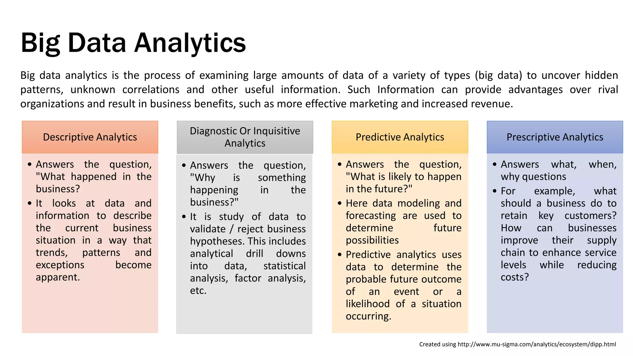 Big Data Analytics
Big data analytics is the process of examining large amounts of data of a variety of types (big data) to uncover hidden
patterns, unknown correlations and other useful information. Such Information can provide advantages over rival
organizations and result in business benefits, such as more effective marketing and increased revenue.
Descriptive Analytics
• Answers the question,
"What happened in the
business?
• It looks at data and
information to describe
the current business
situation in a way that
trends, patterns and
exceptions become
apparent.
Diagnostic Or Inquisitive
Analytics
• Answers the question,
"Why is something
happening in the
business?"
• It is study of data to
validate / reject business
hypotheses. This includes
analytical drill downs
into data, statistical
analysis, factor analysis,
etc.
Predictive Analytics
• Answers the question,
"What is likely to happen
in the future?"
• Here data modeling and
forecasting are used to
determine future
possibilities
• Predictive analytics uses
data to determine the
probable future outcome
of an event or a
likelihood of a situation
occurring.
Prescriptive Analytics
• Answers what, when,
why questions
• For example, what
should a business do to
retain key customers?
How can businesses
improve their supply
chain to enhance service
levels while reducing
costs?
Created using http://www.mu-sigma.com/analytics/ecosystem/dipp.html
 