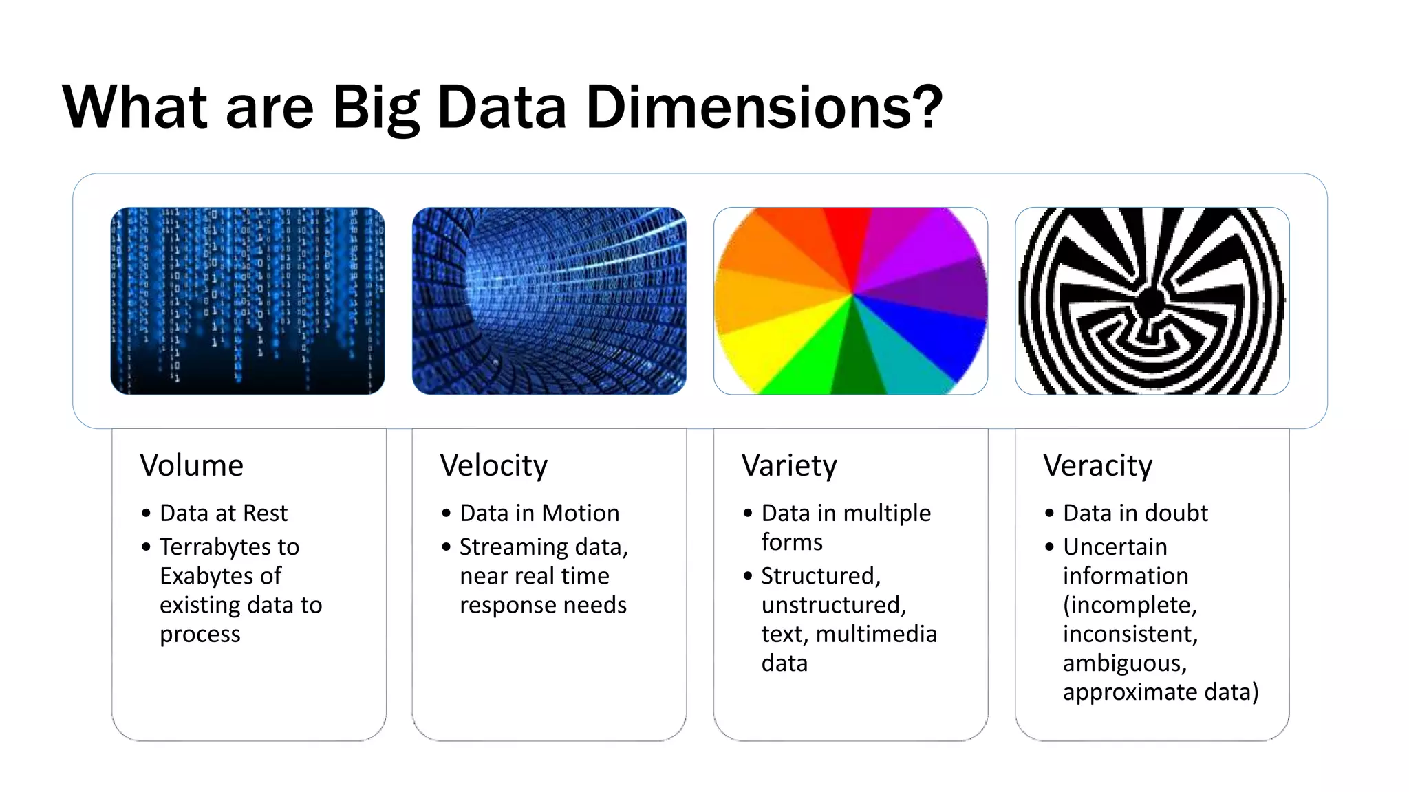 What are Big Data Dimensions?
Volume
• Data at Rest
• Terrabytes to
Exabytes of
existing data to
process
Velocity
• Data in Motion
• Streaming data,
near real time
response needs
Variety
• Data in multiple
forms
• Structured,
unstructured,
text, multimedia
data
Veracity
• Data in doubt
• Uncertain
information
(incomplete,
inconsistent,
ambiguous,
approximate data)
 