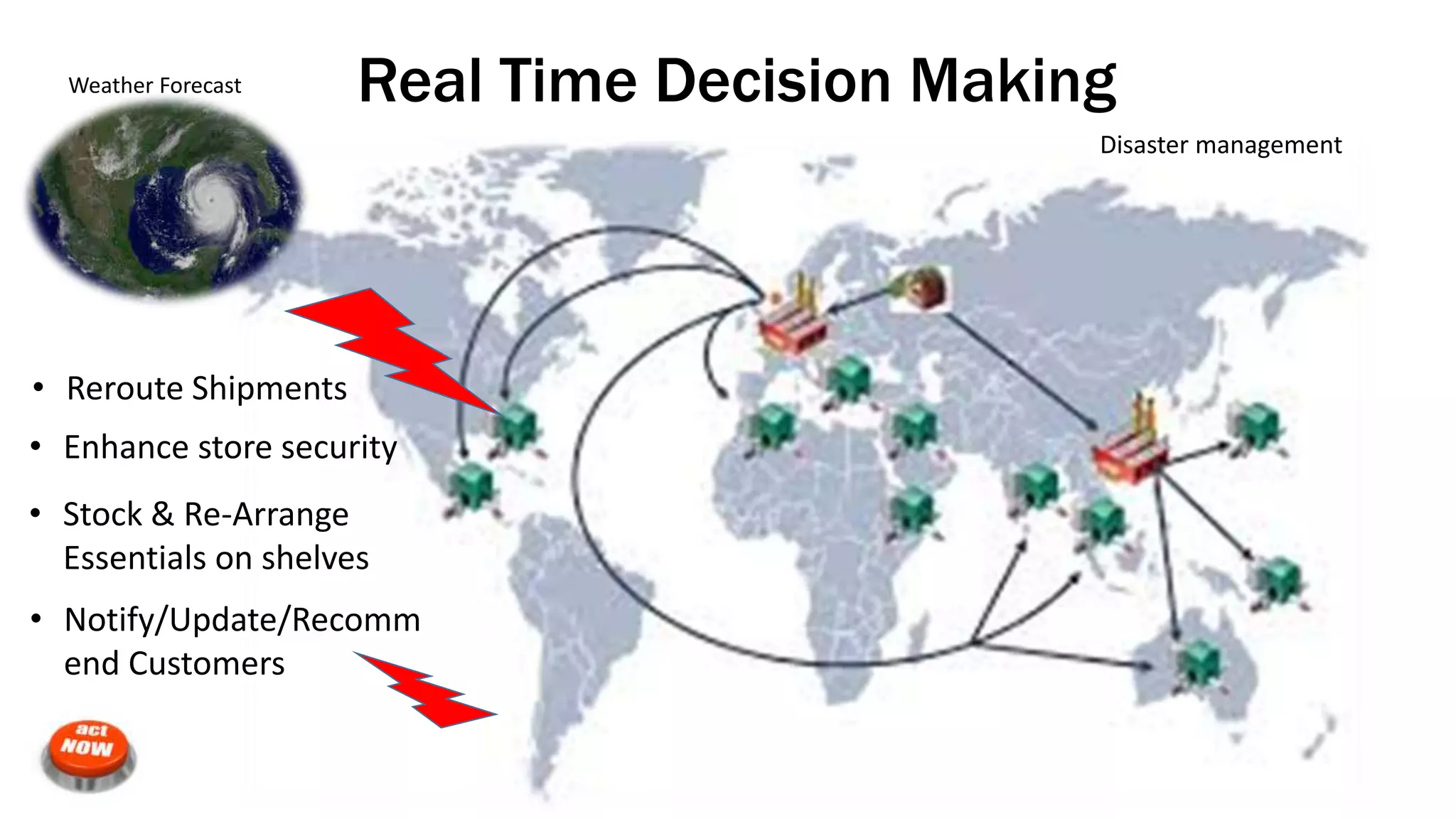 • Stock & Re-Arrange
Essentials on shelves
• Reroute Shipments
• Notify/Update/Recomm
end Customers
• Enhance store security
Weather Forecast Real Time Decision Making
Disaster management
 