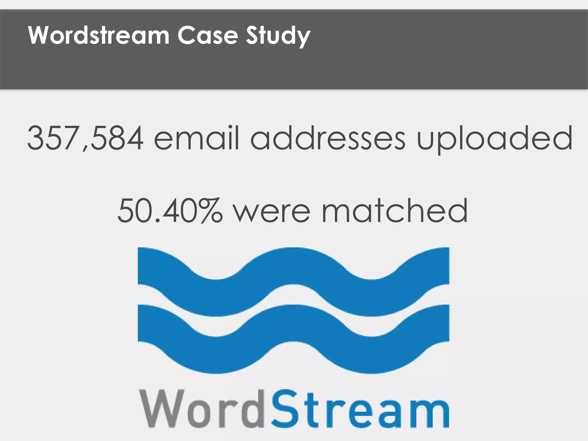 357,584 email addresses uploaded
Wordstream Case Study
50.40% were matched
 